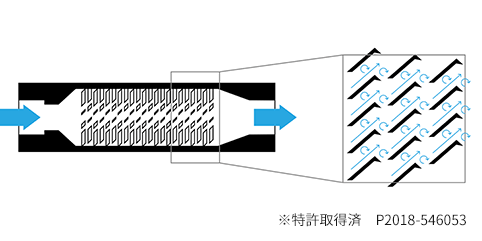 スピンコアの仕組み